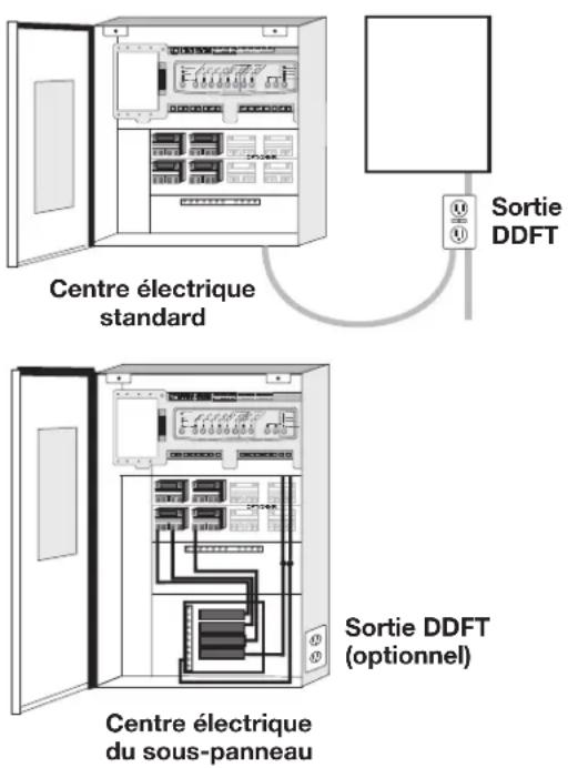 Jandy AquaLink RS OneTouch - Mise en GARDE - 1