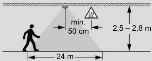 min. 50 cm 2,5 - 2,8 m 24 m