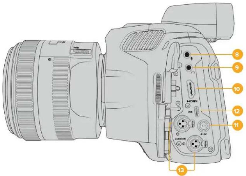 Blackmagic Design Pocket Cinema Camera 6K Pro - 左側面 - 1