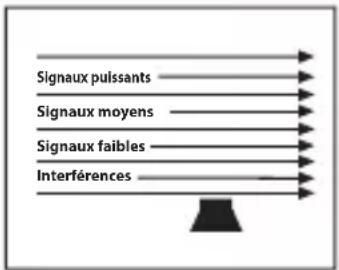 UNIDEN Atlantis 155 - Réglage de la suppression du bruit de fond - 3