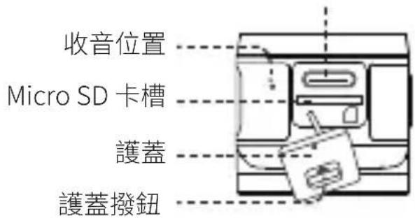 收音位置 Micro SD 卡槽 護蓋 護蓋撥鈕