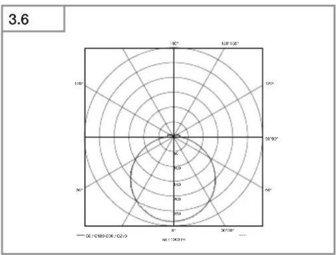 STEINEL RS LED 1 - 10