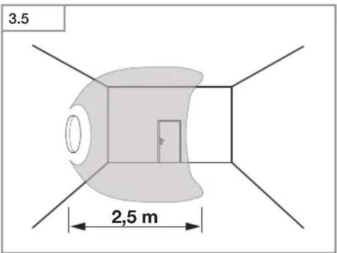 3.5 2,5 m