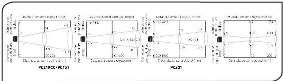 PCE Instruments RCM 11 - CUADRO ÓPTICO - 1