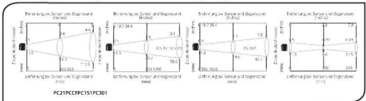 PCE Instruments RCM 11 - OPTISCHES DIAGRAMM - 1