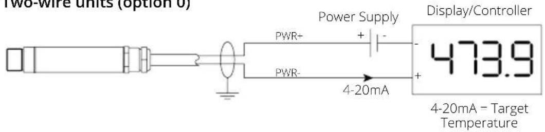 Two-wire units (option 6) Power Supply PWR+ + - PWR- 4-20mA Display/Controller 473.9 4-20mA - Target Temperature