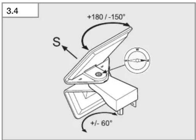 3.4 +180 / -150° S +/- 60°