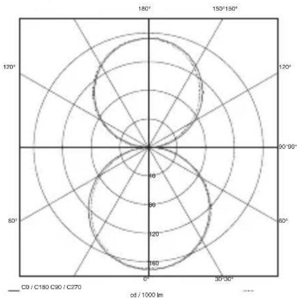 STEINEL L 910 LED - .steinel - 12