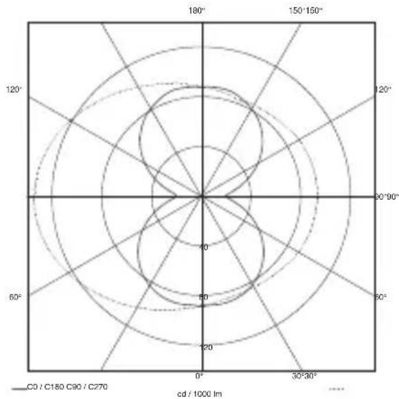 STEINEL L 910 LED - .steinel - 10