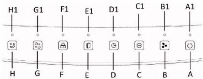 Emerio AP126308.1 - Pannello di controllo - 1