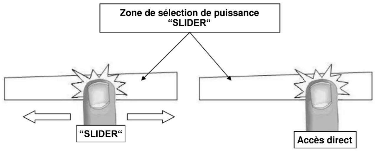 Frilec COMO80802F - Zone de sélection de puissance « SLIDER » et de réglage de la minuterie - 1