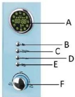 A B C D E F
