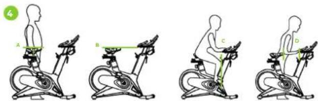 VirtuFit Etappe 2.0i - Gehen Sie wie folgt vor, um die Sitzhöhe einzustellen (FIG. 4): - 1