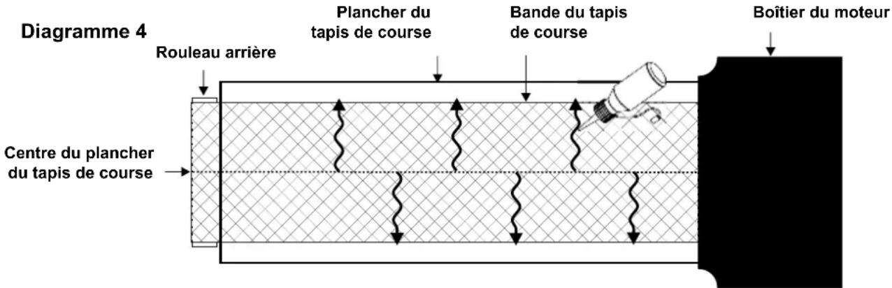 Maxxus RunMaxx 3.0 - Même si vous ne voulez pas tenir un carnet d'entretien, assurez-vous de vérifier la lubrification du tapis roulant une fois par semaine ! - 2