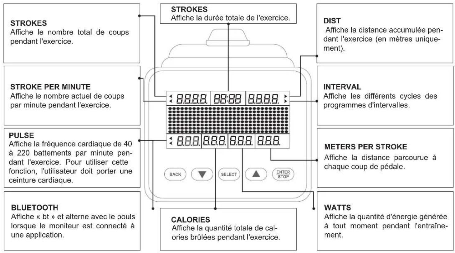Maxxus AirRow - Affichage de la console - 1