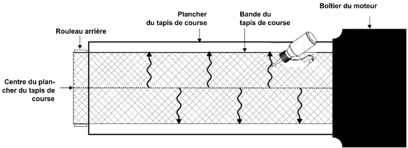 Maxxus M8 - Etape 3 : - 1