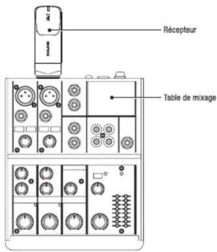NUX B6 - Utilisation - 1
