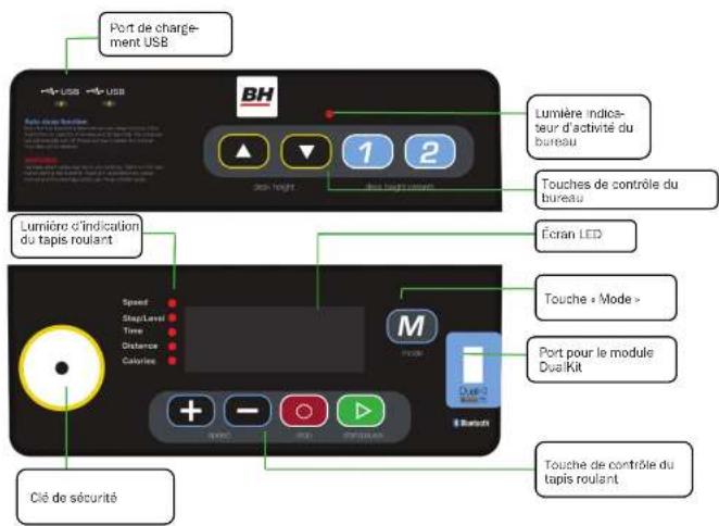 BH FITNESS LK700WS - FONCTIONNEMENT DE LA CONSOLE - 1