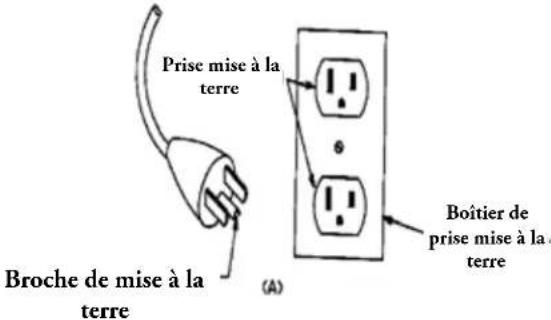 BH FITNESS S5TiB - INSTRUCTIONS DE MISE À LA TERRE - 1