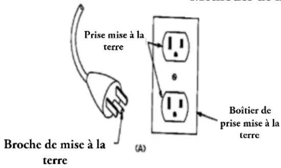 BH FITNESS S7TiB - INSTRUCTIONS DE MISE À LA TERRE - 1