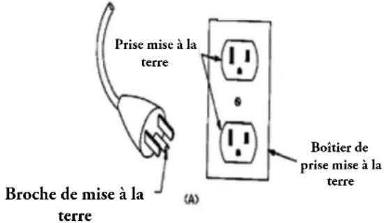 BH FITNESS S3TiB - INSTRUCTIONS DE MISE À LA TERRE - 1