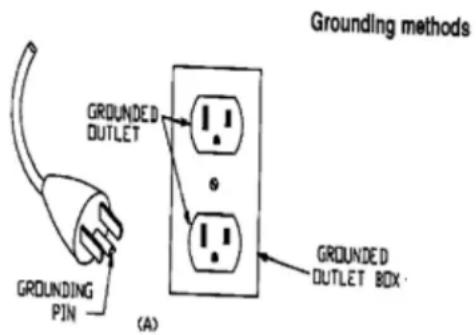 BH FITNESS S3TiB - Grounding method - 1
