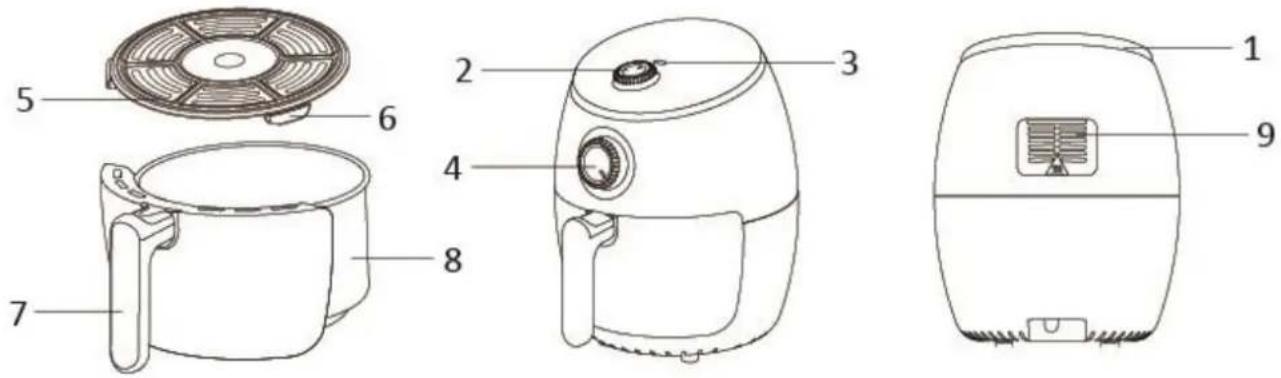Technical diagram of an air fryer with labeled parts including fan, airbox, and control panel