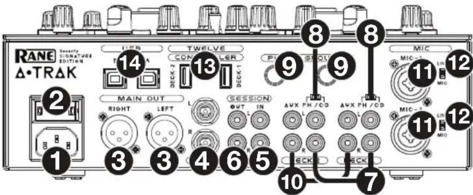 Rane Seventy ATrack Signature Edition - Pannello posteriore - 1