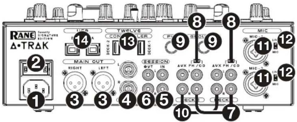 Rane Seventy ATrack Signature Edition - Rear Panel - 1