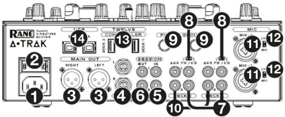 Rane Seventy ATrack Signature Edition - Panel trasero - 1