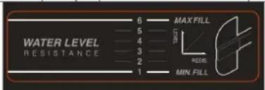 VirtuFit Elite Water Resistance - PROGRAMME (FIG. 15, A-S) - 2