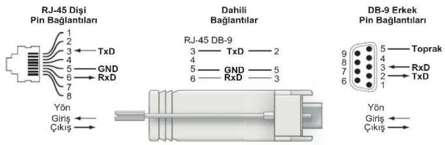 DELL WAP124125 - Seri Konsol Portu - 2