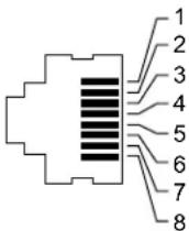 DELL WAP124125 - Ethernet-Schnittstellen - 1