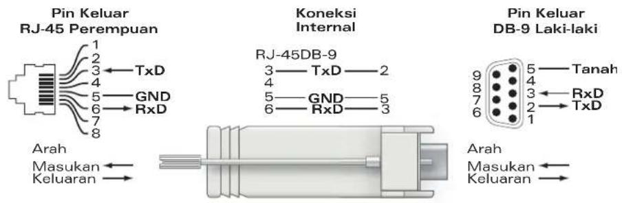 DELL WAP124125 - Port Konsol Serial - 2