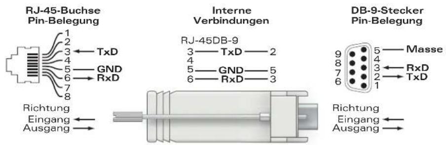 DELL WAP124125 - Serielle Konsolenschnittstelle - 2