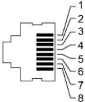 DELL WAP124125 - Portas Ethernet - 2