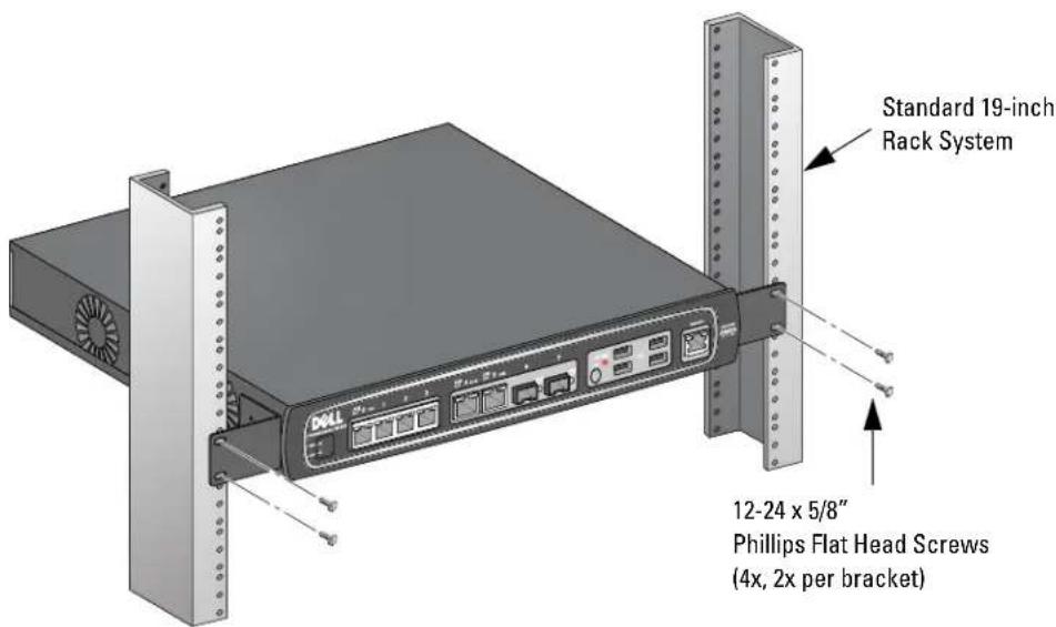 DELL PowerConnect W651 - Installation in a Telecom Rack - 2