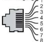 DELL PowerConnect W651 - Abbildung 2 Pin-Belegung des Gigabit-Ethernet-Ports - 2