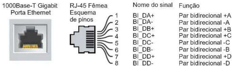 DELL PowerConnect W651 - Portas Gigabit Ethernet 10/100/1000Base-T - 1