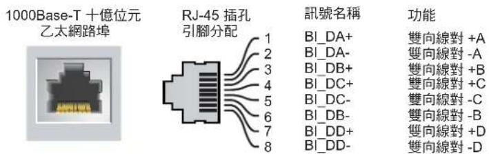 DELL PowerConnect W651 - 10/100/1000Base-T 十億位元乙太網路埠 - 1