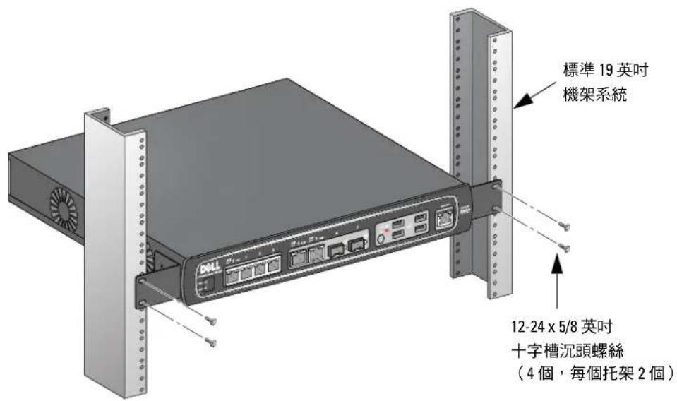 DELL PowerConnect W651 - 對於電信機架: - 2