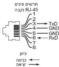 DELL PowerConnect W651 - תַעְפָה בְּרִי אַלְא - 2