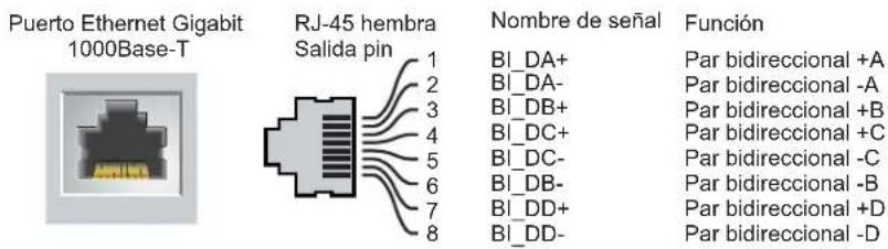 DELL PowerConnect W651 - Puertos 1000Base-X (SFP) - 1