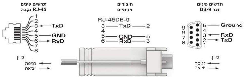 DELL PowerConnect W651 - תְרָה בַעּוֹם אַלְאָה - 1