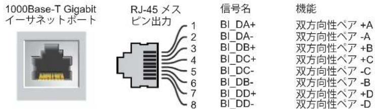 DELL PowerConnect W651 - 10/100/1000Base-T Gigabit イーサネットポート - 1
