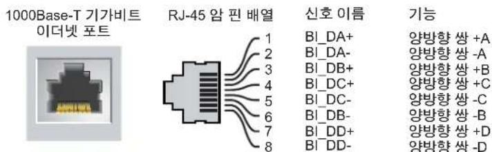 DELL PowerConnect W651 - 10/100/1000Base-T기가비트 이더넷 포트 - 1