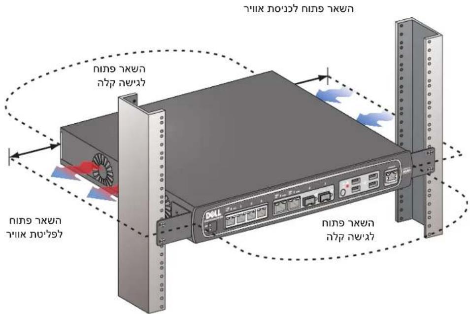 DELL PowerConnect W651 - תְקַרָה בְּרִי הַלְאָה - 3
