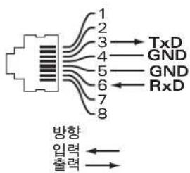 DELL PowerConnect W651 - 시리얼 콘솔 포트 - 2