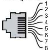 DELL PowerConnect W651 - Şekil 2 Gigabit Ethernet Portu Pin Bağlantıları - 2