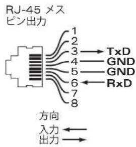 DELL PowerConnect W651 - シリアルコンソールポート - 3